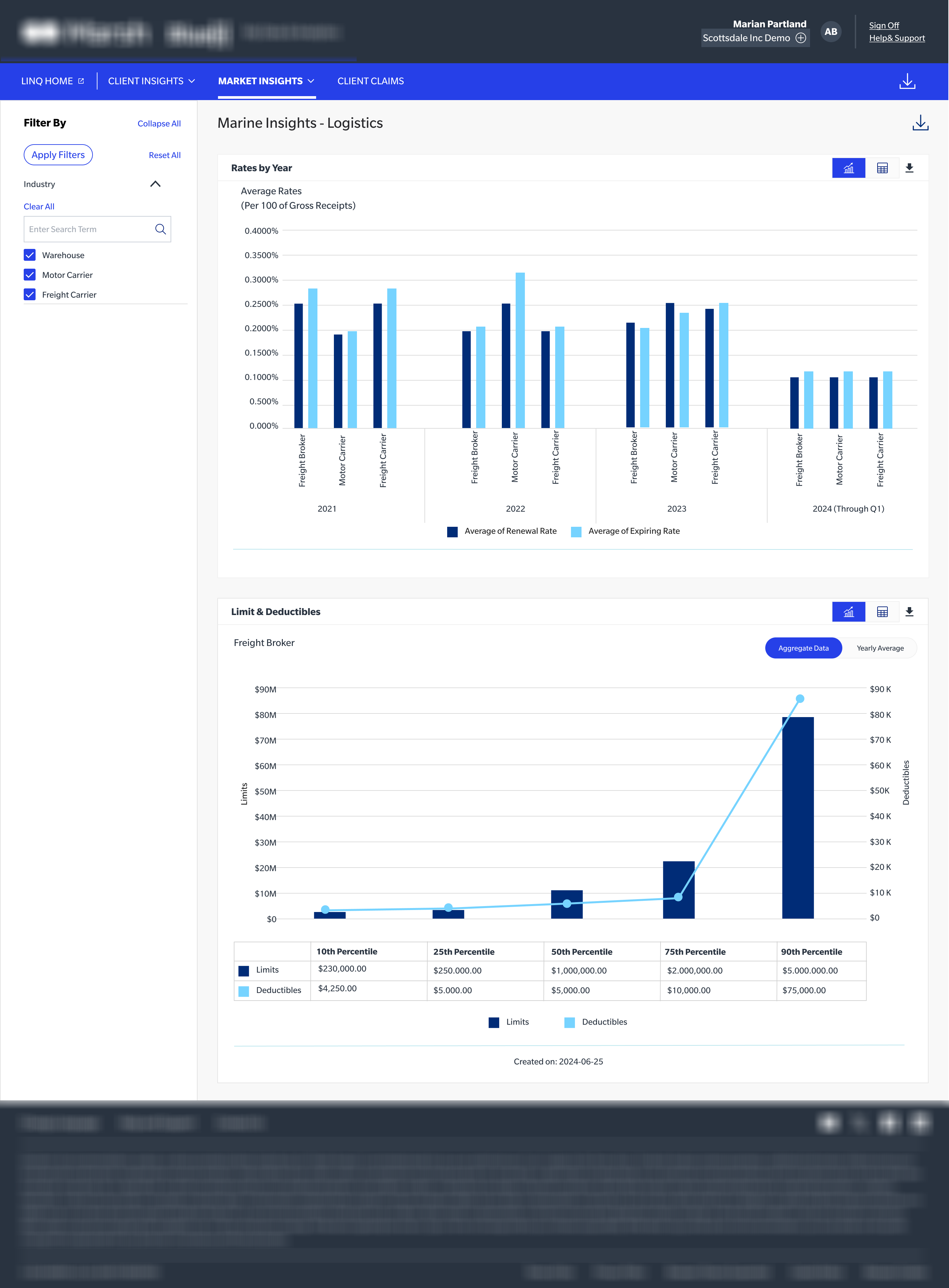 Logistics Benchmarking